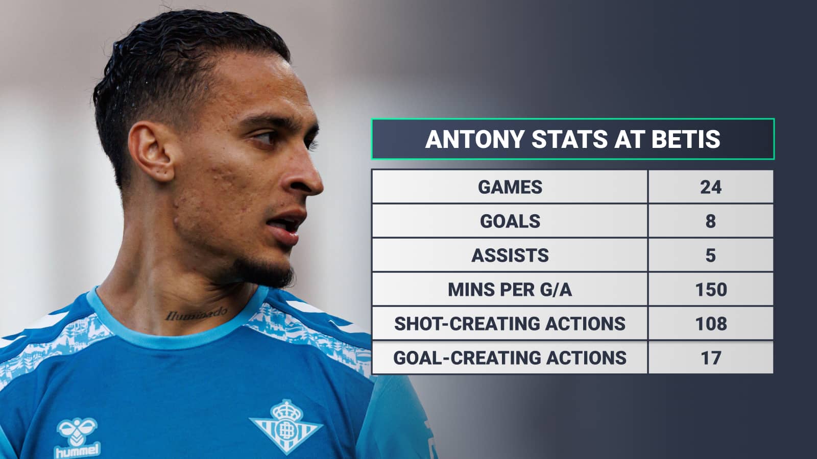 Antony stats at Real Betis