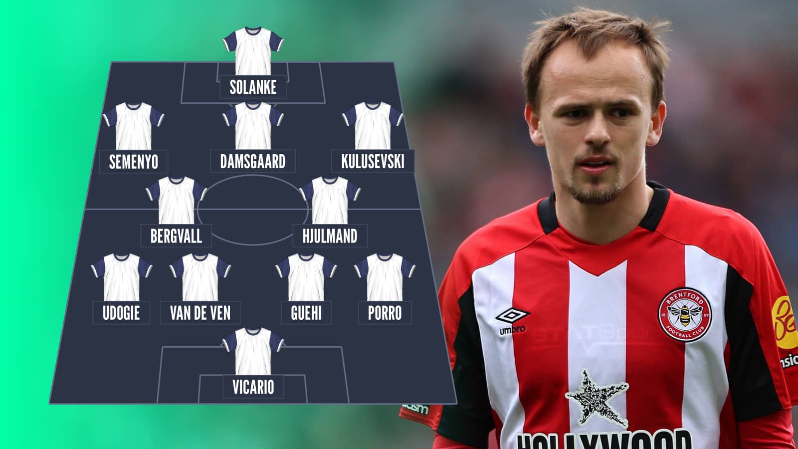 Predicted Tottenham XI under Thomas Frank