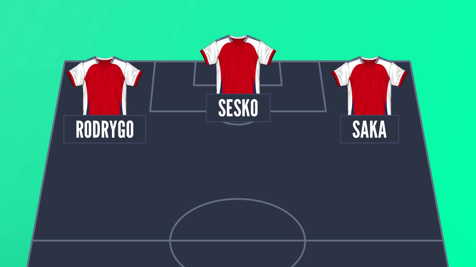 Arsenal attack with Rodrygo, Sesko and Saka