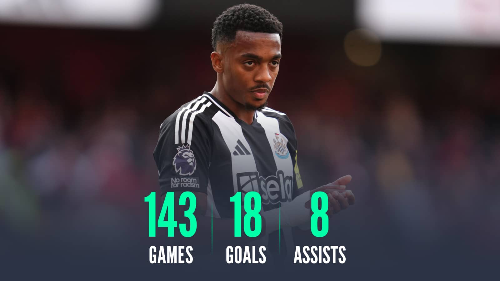 Joe Willock at Newcastle United: 143 games 18 goals 8 assists