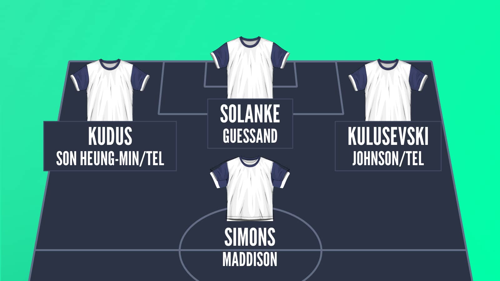 Potential Tottenham attack 2025/26
