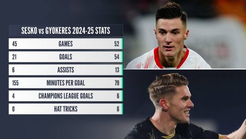 Benjamin Sesko: How Arsenal ‘believe’ Man Utd striker will fare as