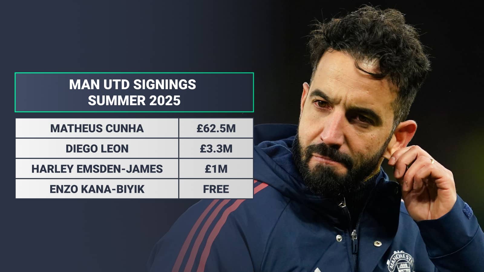 Man Utd summer signings 2025: Matheus Cunha £62.5m Diego Leon £3.3m Harley Emsden-James £1m Enzo Kana-Biyik Free