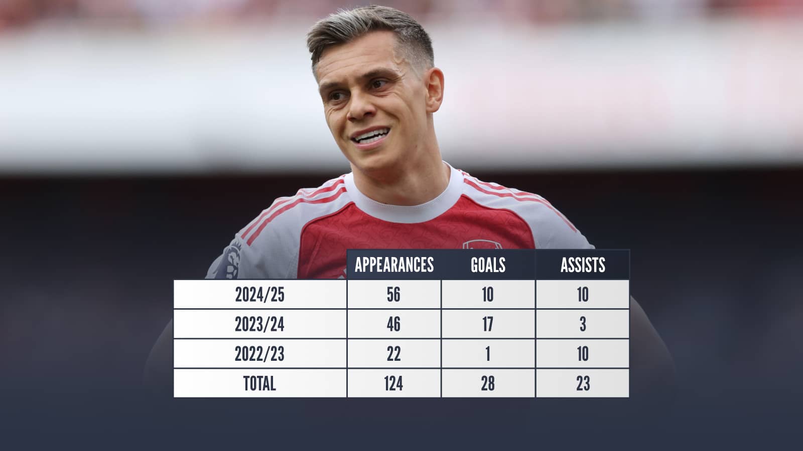 Leandro Trossard Arsenal stats