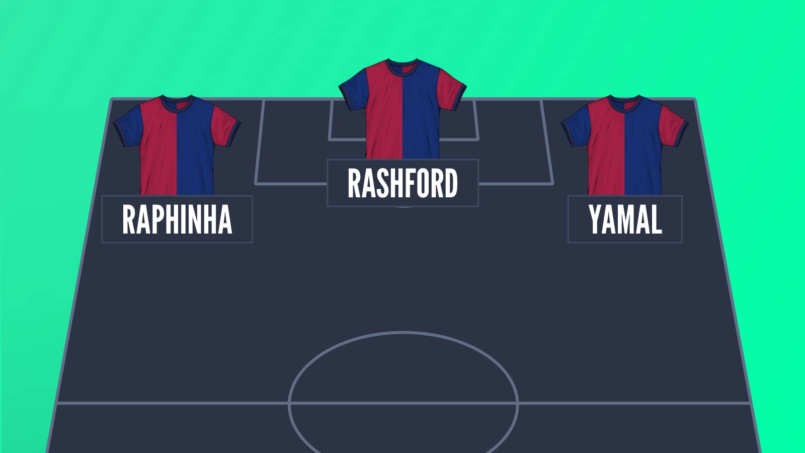 A Barcelona attack graphic with Raphinha, Rashford and Yamal