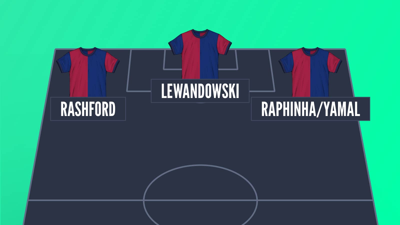 A Barcelona attack with Rashford, Lewandowski and Yamal or Raphinha