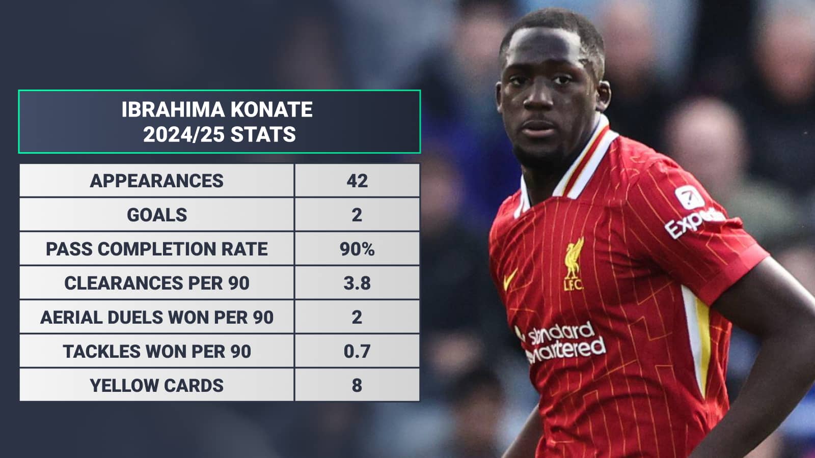 Ibrahima Konate Liverpool