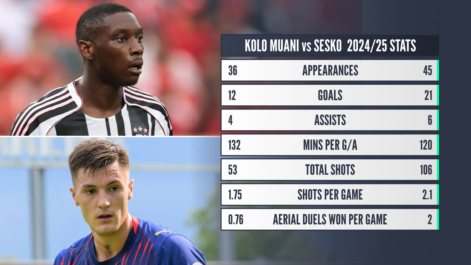Randal Kolo Muani vs Benjamin Sesko stats comparison