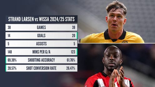 Jorgen Strand Larsen: Star says YES to joining Newcastle as new gargantuan bid prepared