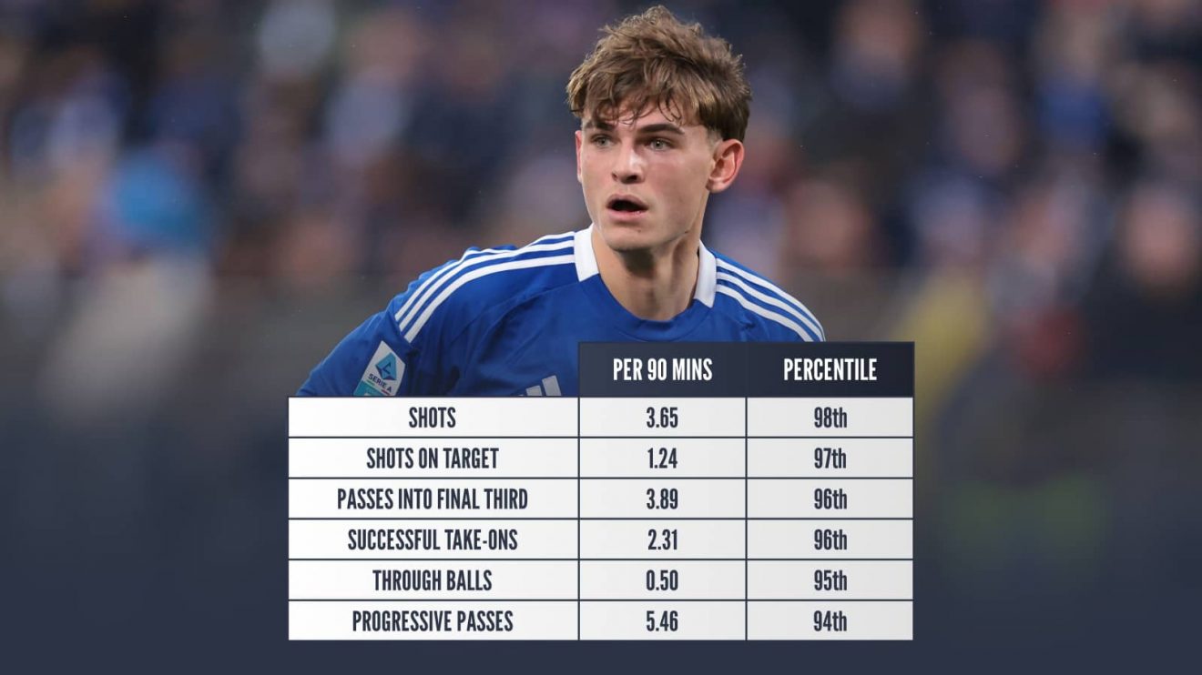 Tottenham transfer news: 'Official' €70m bid tabled for playmaker as