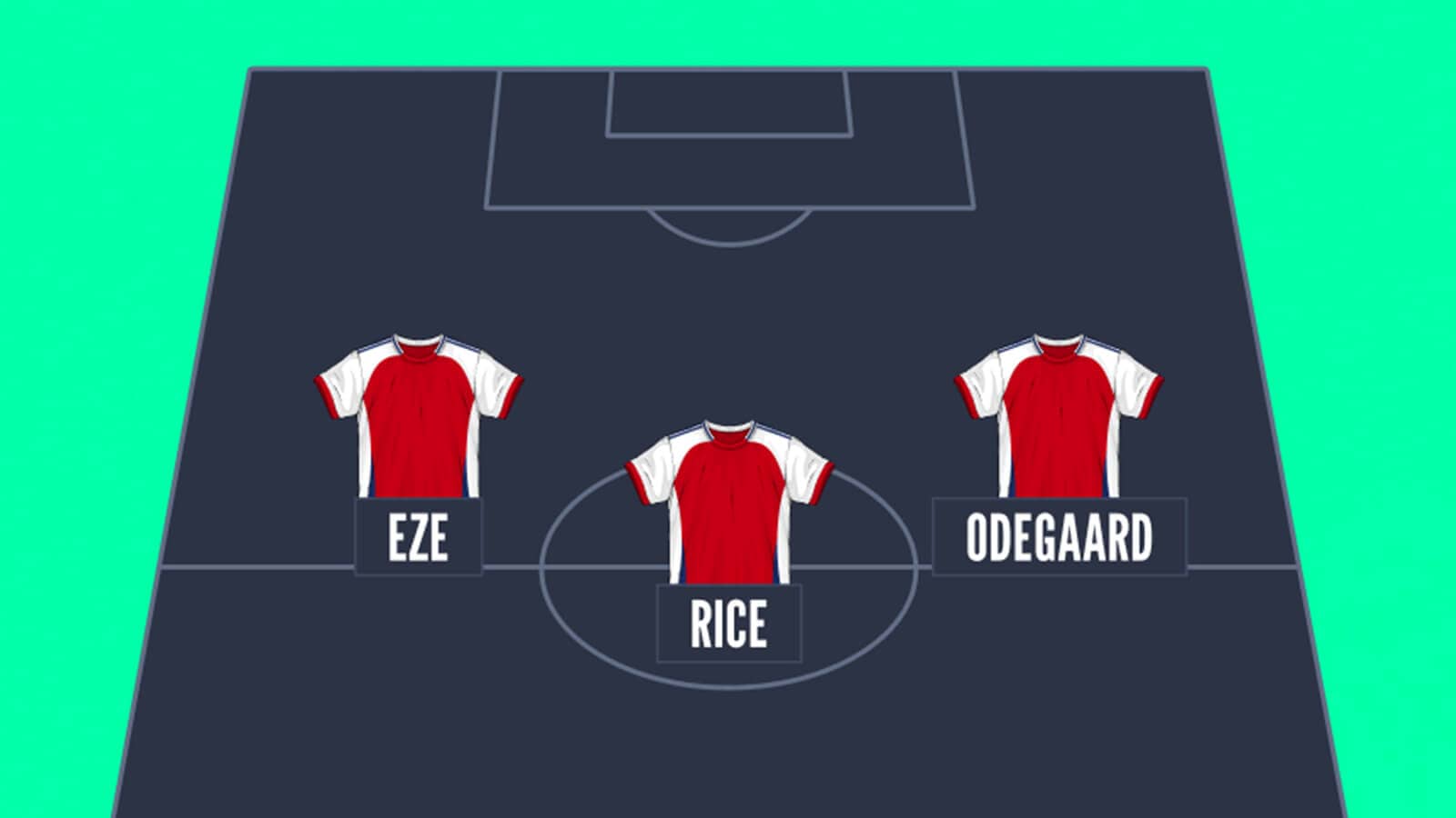 Arsenal midfield options