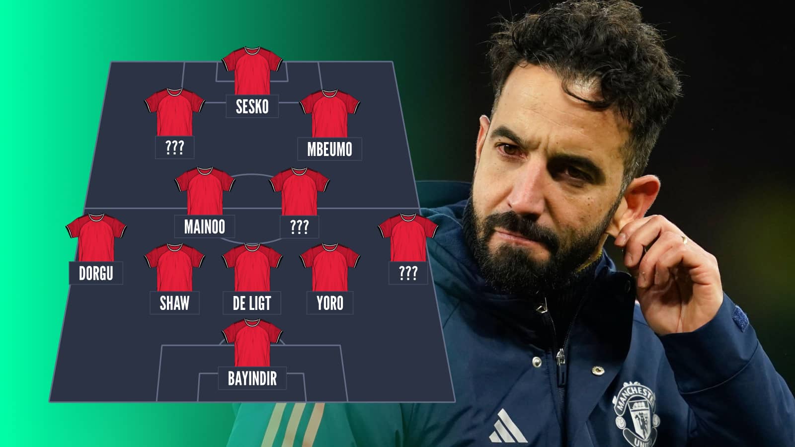 A Man Utd lineup with Bayindir, ???, Yoro, De Ligt, Shaw, Dorgu, ??? Mainoo, Mbeumo, ???, Sesko