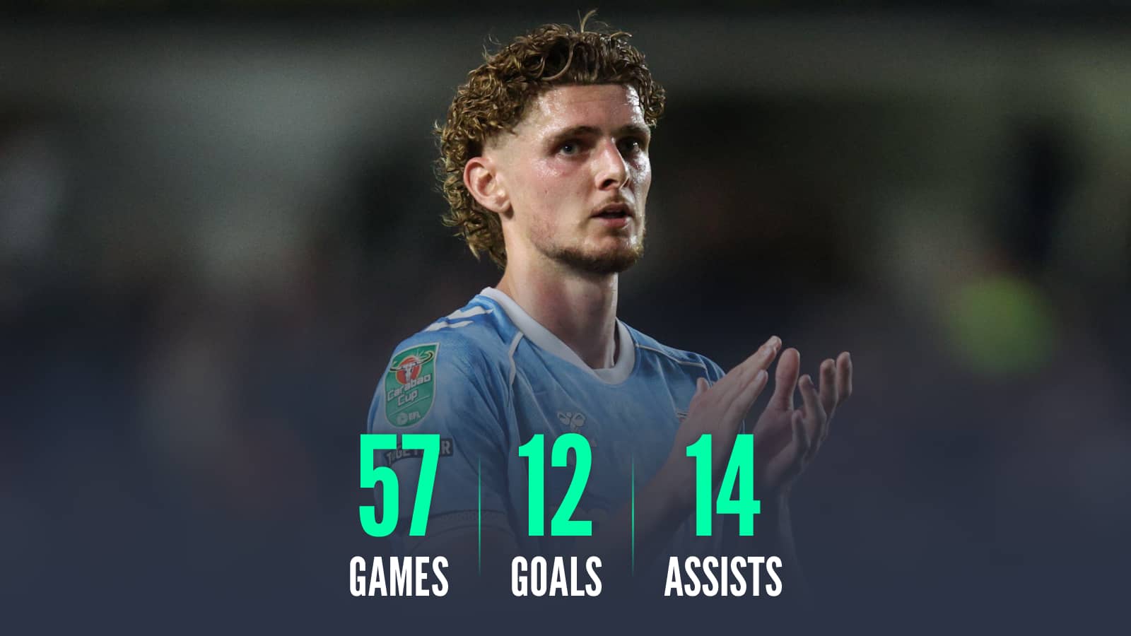 Jack Rudoni at Coventry City: Games 57 goals assists 14