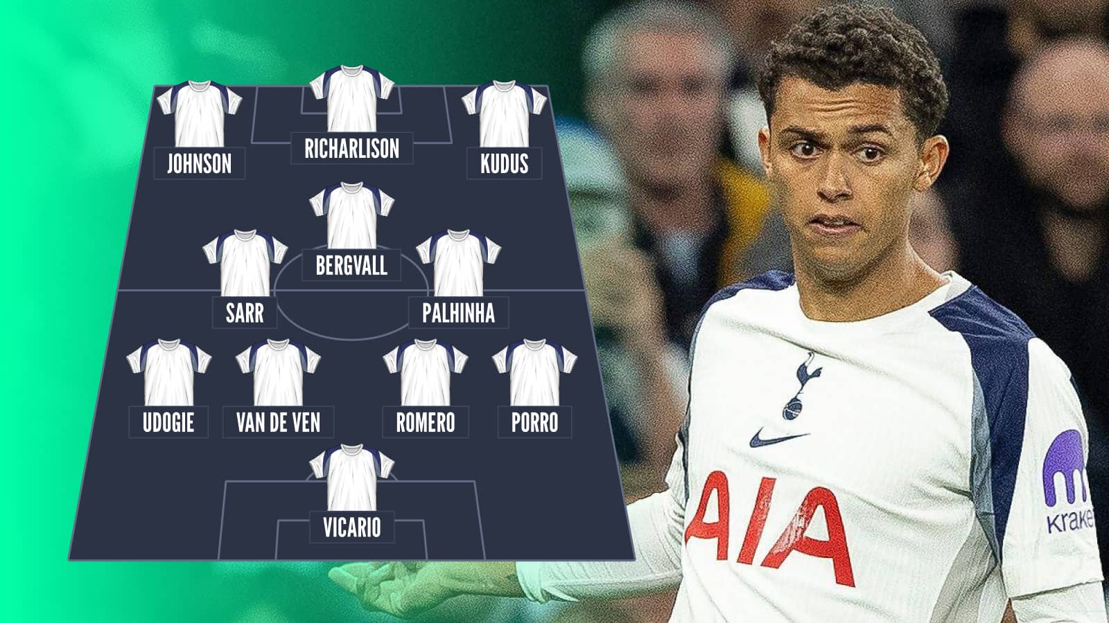 Brennan Johnson pictured with predicted Tottenham XI vs Bodo/Glimt