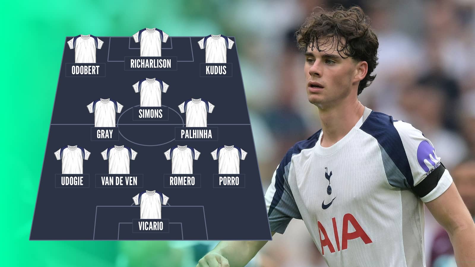 Detailed Tottenham Predicted Team Vs Leeds In Huge Premier League Relegation Clash Landscape Concept Detailed Tottenham Predicted Team Vs Leeds In Huge Premier League Relegation Clash Landscape Concept