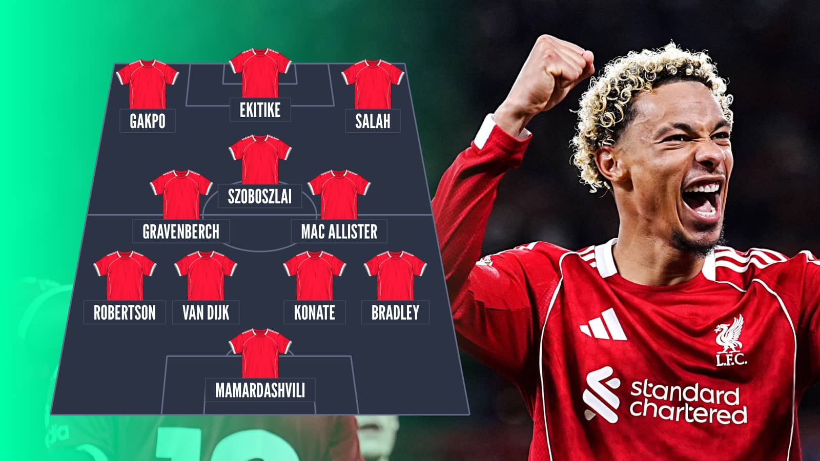 Liverpool lineup graphic: Mamardashvili, Bradley, Konate, Van Dijk, Robertson, Mac Allister, Gravenberch, Szoboszlai, Salah, Ekitike, Gakpo
