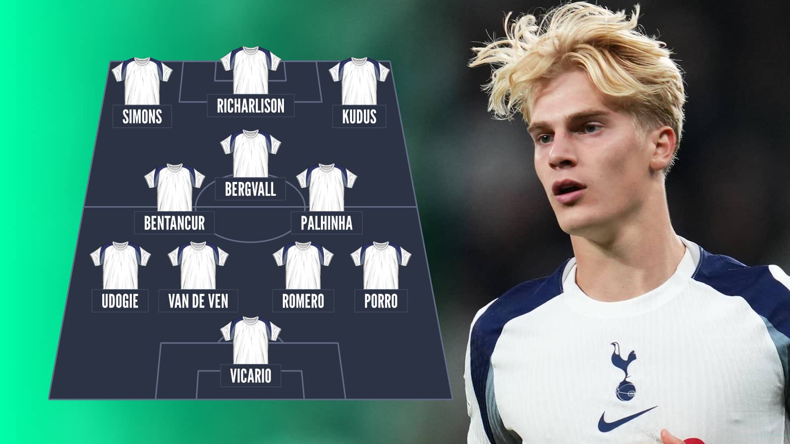 Tottenham predicted XI vs Aston Villa