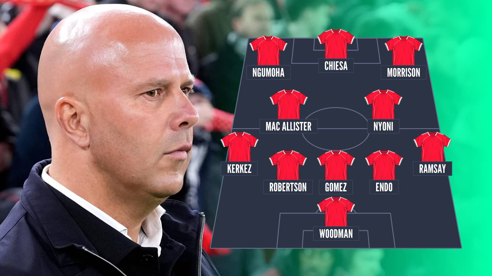 Arne Slot's Liverpool lineup vs Crystal Palace