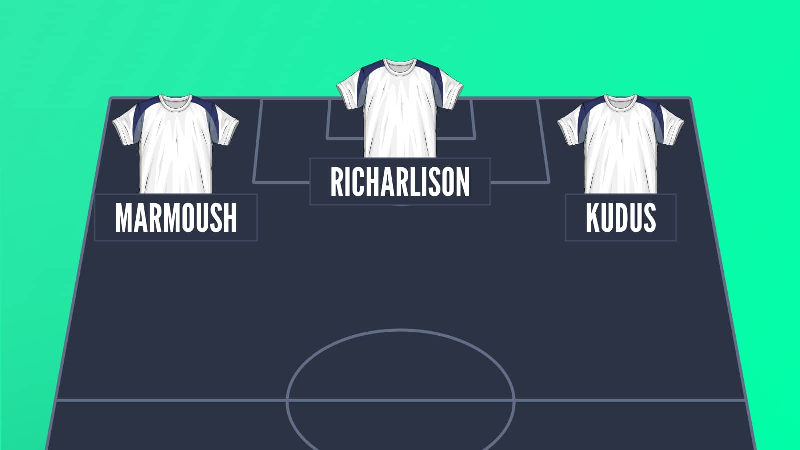 Spurs attack graphic with Marmoush on the left wing, Richarlison at centre forward and Kudus on the right wing
