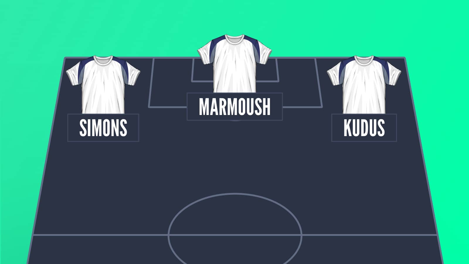 Spurs attack with Marmoush at centre forward, Simons on the left and Kudus on the right